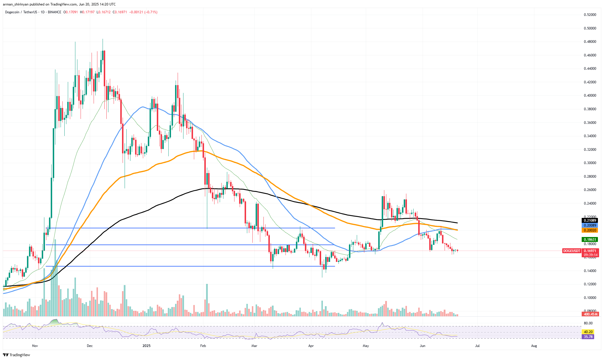 比特币(BTC)爆发:下一步如何?XRP)只剩5天,Dogecoin(Doge):即将暴跌 第1张