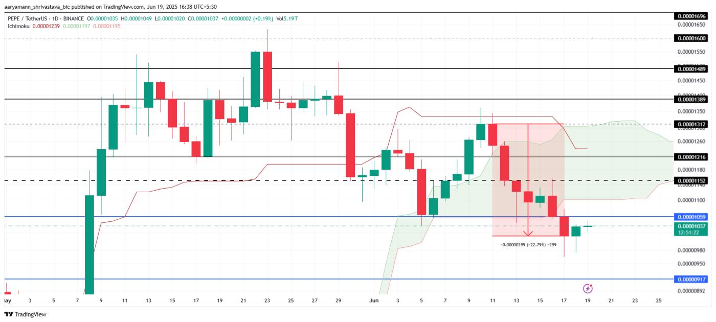 JOE Coin 涨幅达 26%,领涨 | 今日值得关注的Meme Coins 第1张