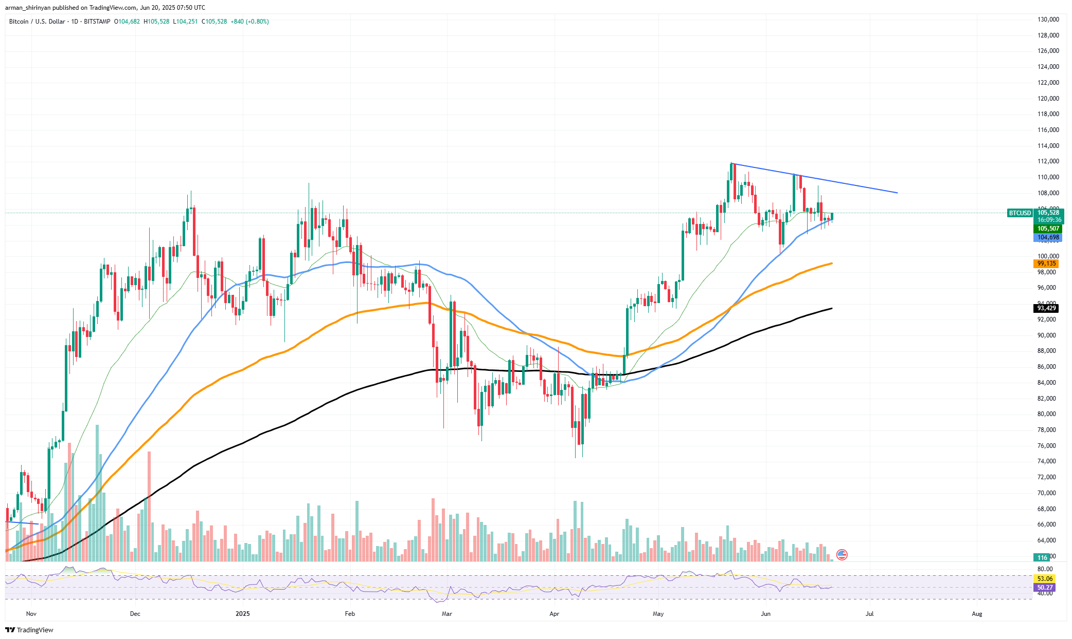 比特币(BTC)将创历史高点?链上主要趋势浮现 第1张