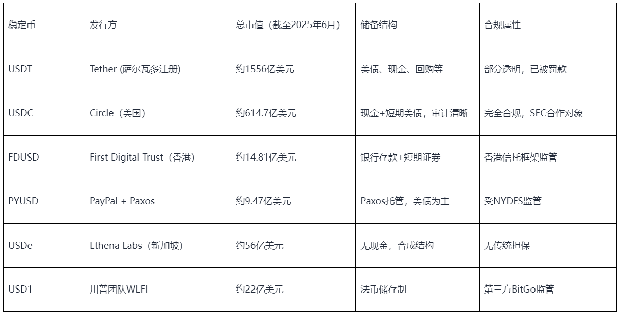 稳定币生态大爆发:从Circle IPO到全球数字货币格局变革 第2张