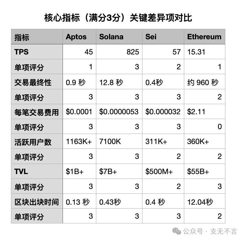美国州政府如何选择稳定币发行公链? 第2张