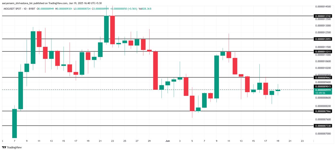 JOE Coin 涨幅达 26%,领涨 | 今日值得关注的Meme Coins 第2张
