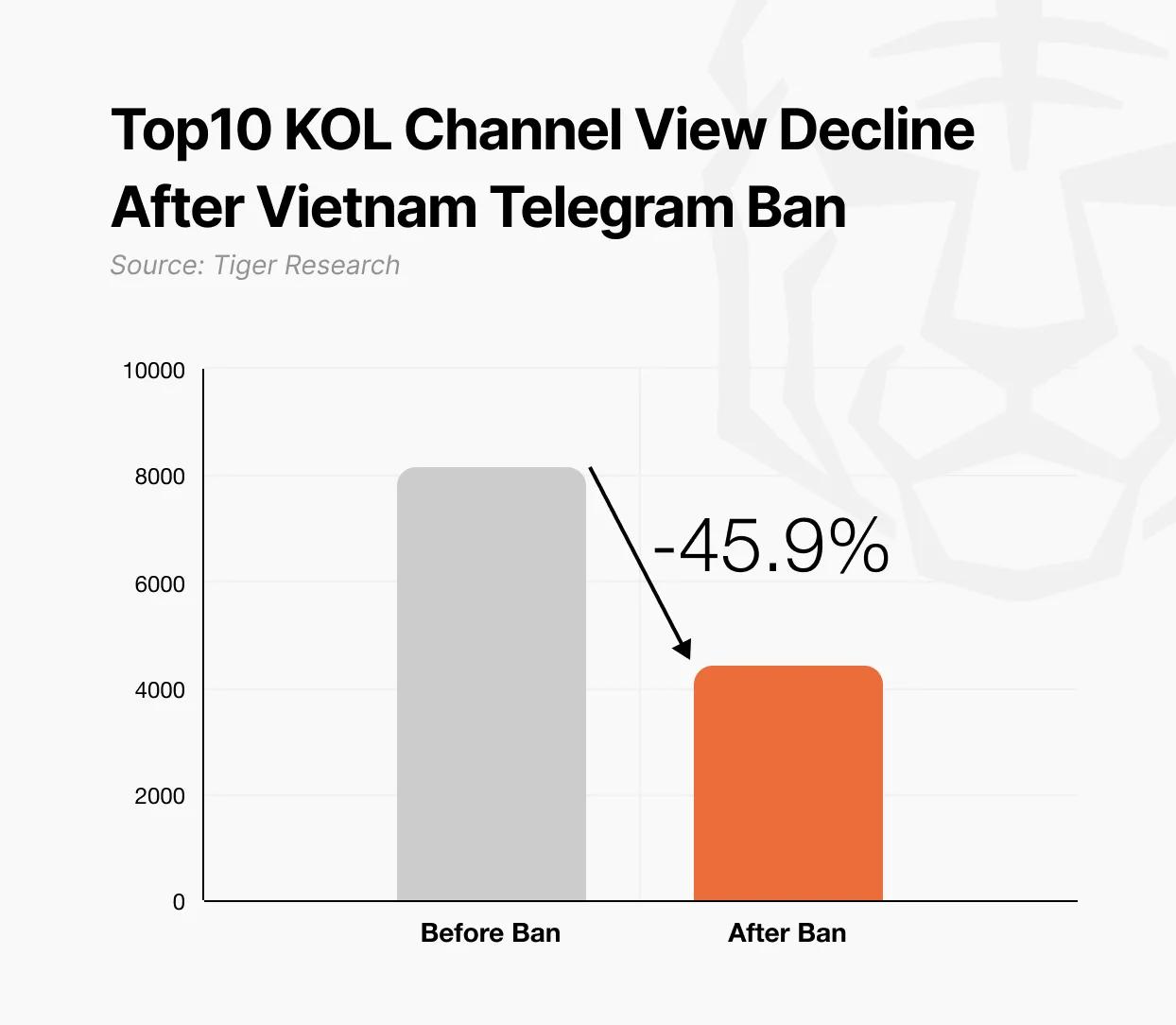 加密货币市场的隐藏风险:如果 Telegram 停摆会发生什么? 第2张