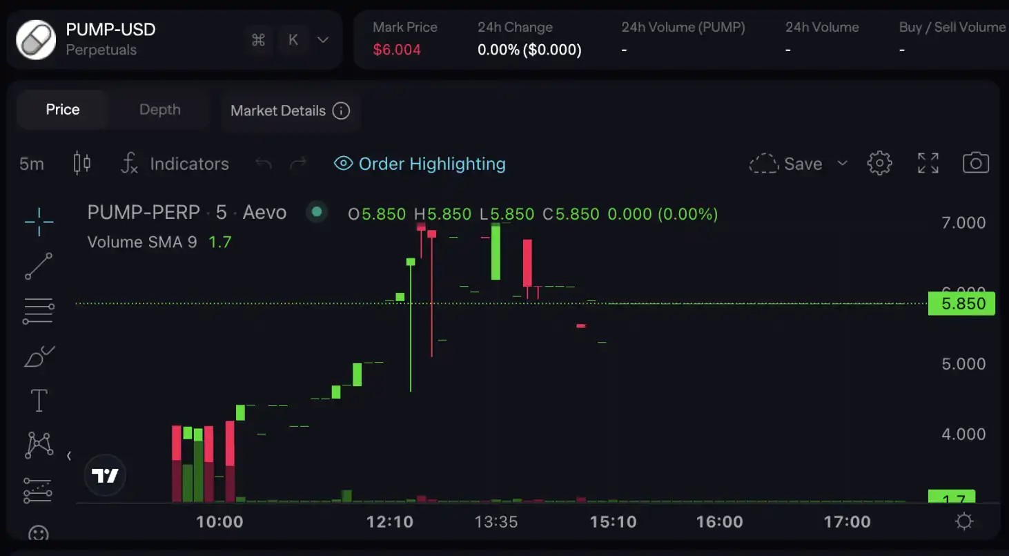 Messari:PUMP合理估值70亿美元,公售买到即赚? 第4张