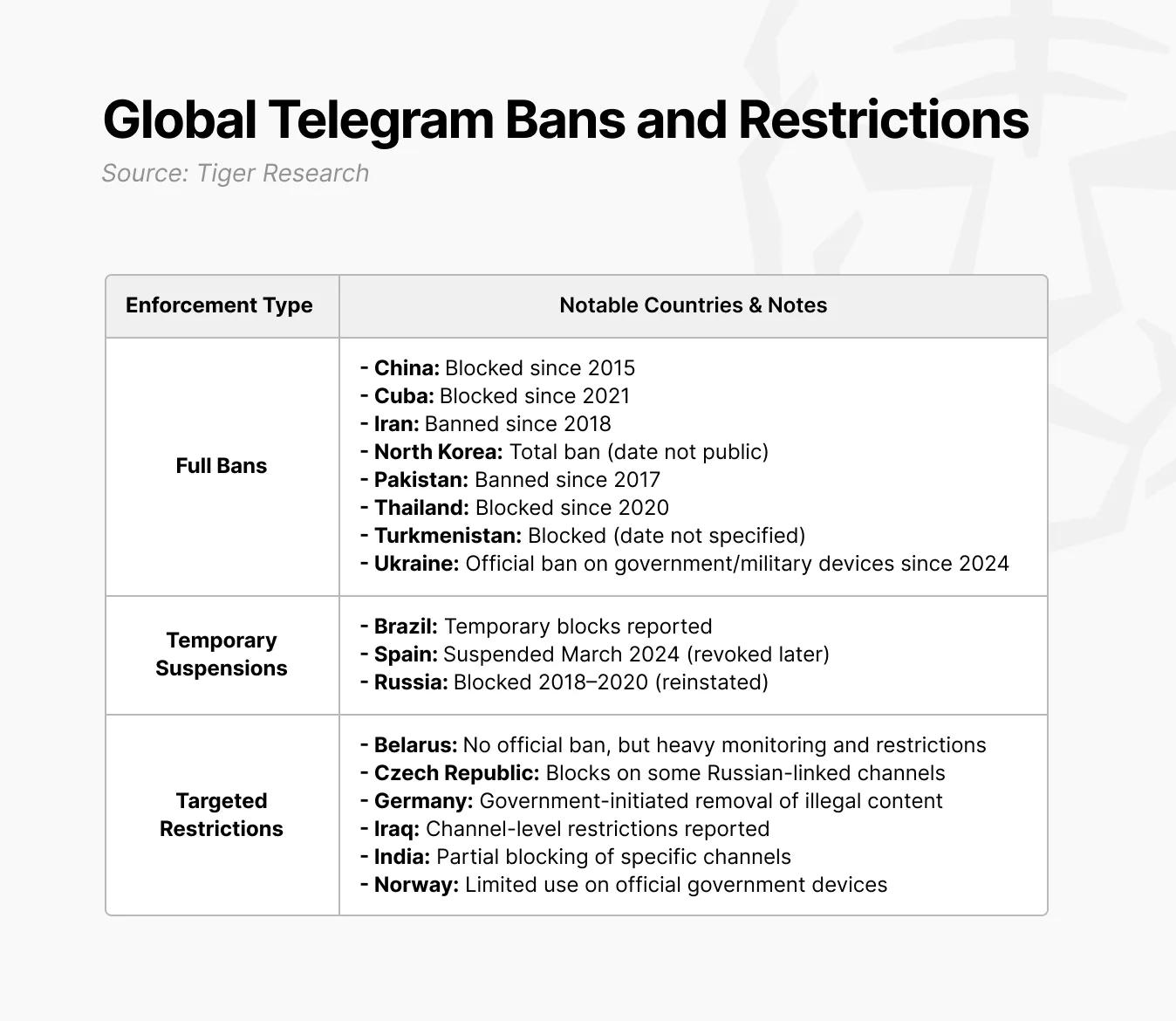 加密货币市场的隐藏风险:如果 Telegram 停摆会发生什么? 第5张