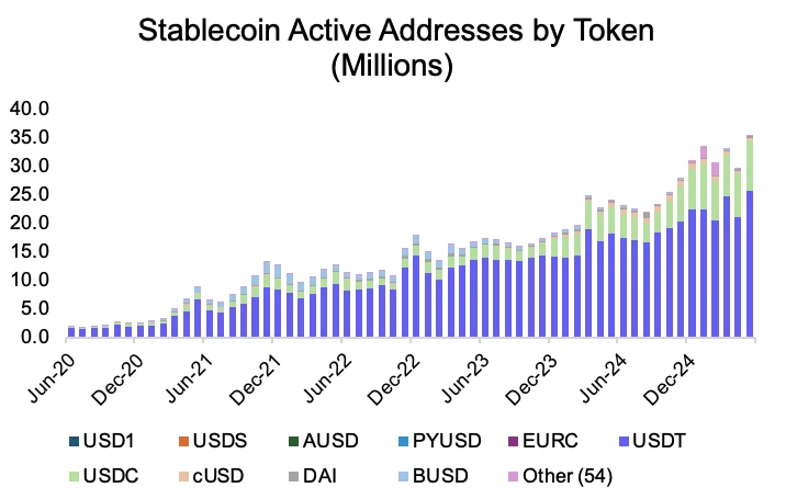 为什么Coinbase吃不到Circle的IPO红利? 第4张