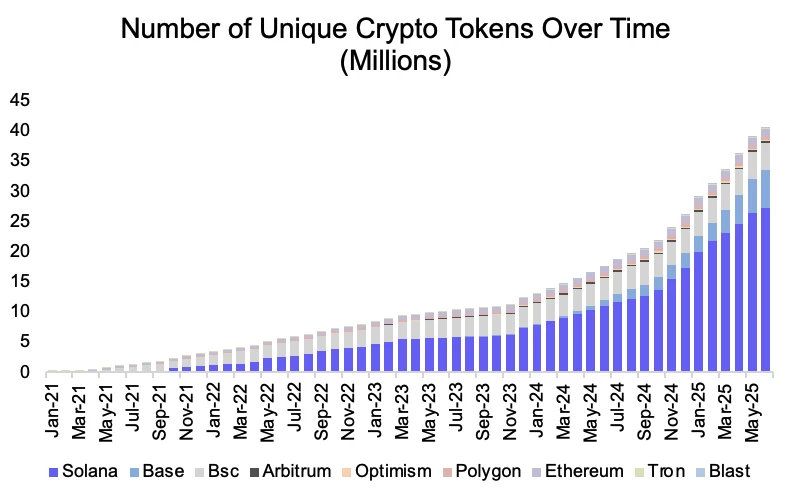 为什么Coinbase吃不到Circle的IPO红利? 第11张