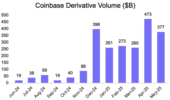 为什么Coinbase吃不到Circle的IPO红利? 第16张