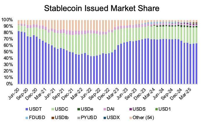 为什么Coinbase吃不到Circle的IPO红利? 第8张