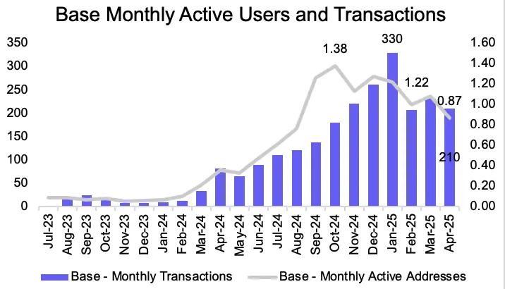 Circle 暴涨 7 倍不敢追，能做多 Coinbase 吗？  第18张