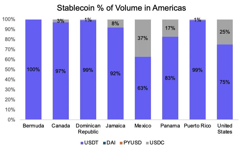 Circle 暴涨 7 倍不敢追，能做多 Coinbase 吗？  第7张
