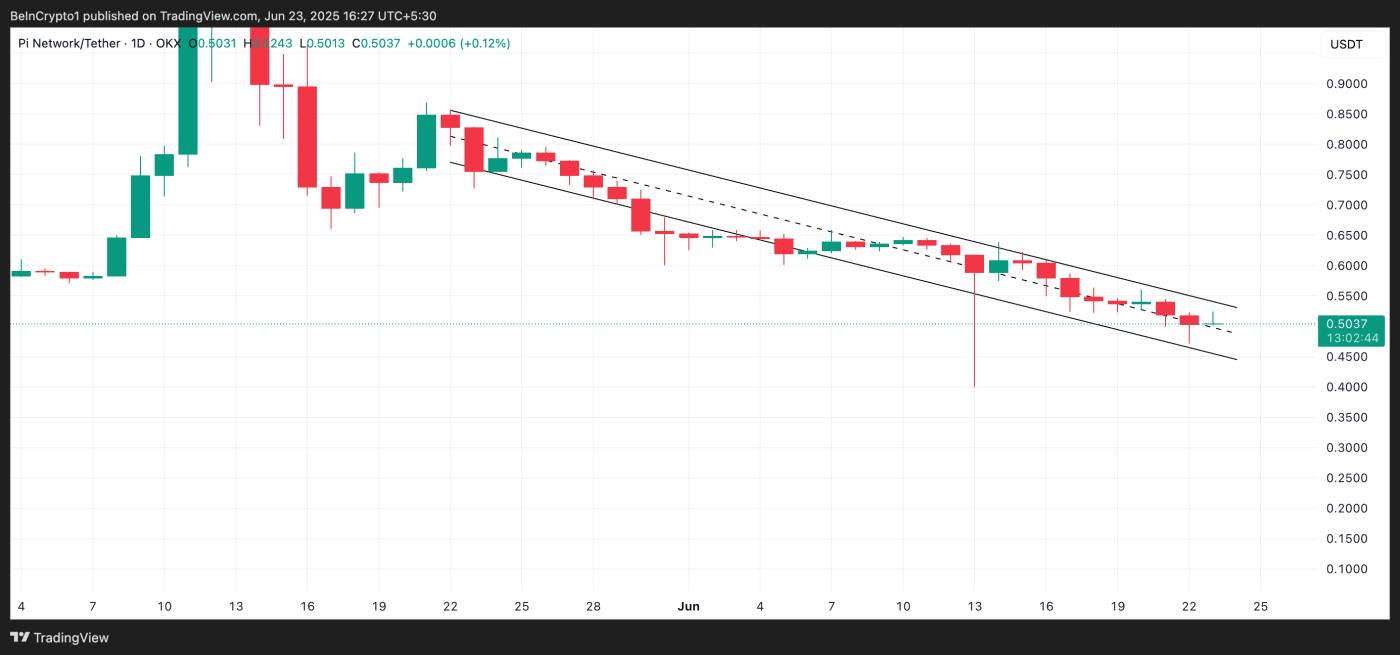 随着第二季度的结束,Pi Network 面临重回历史低点的风险 第1张