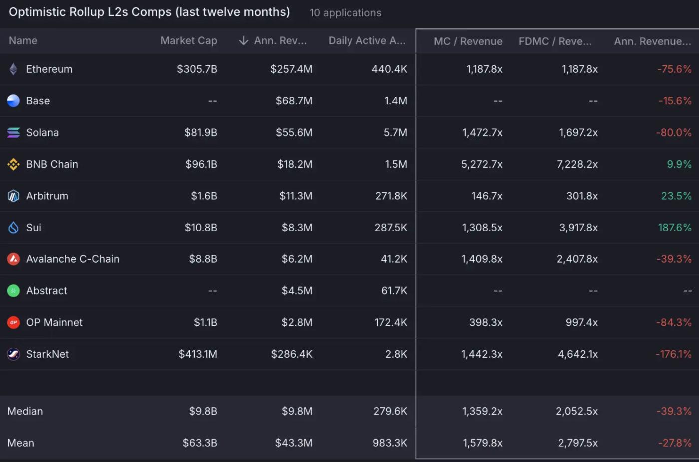 Circle 暴涨 7 倍不敢追，能做多 Coinbase 吗？  第21张