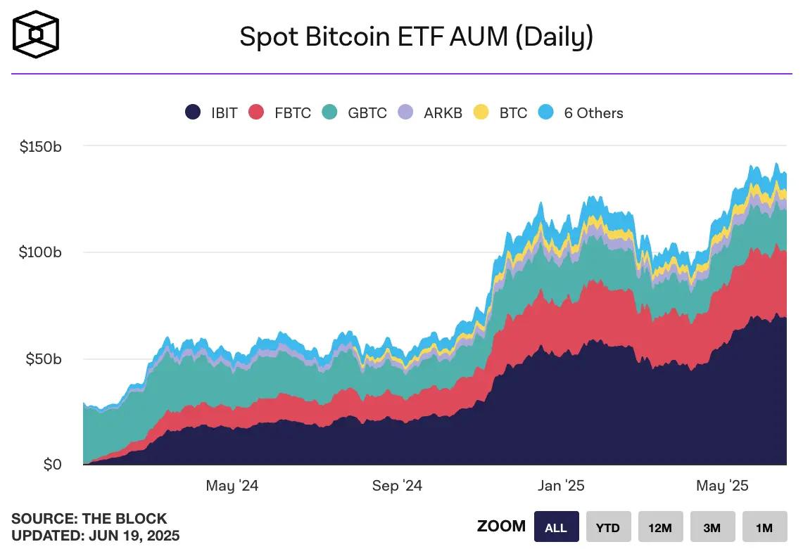Circle 暴涨 7 倍不敢追，能做多 Coinbase 吗？  第10张