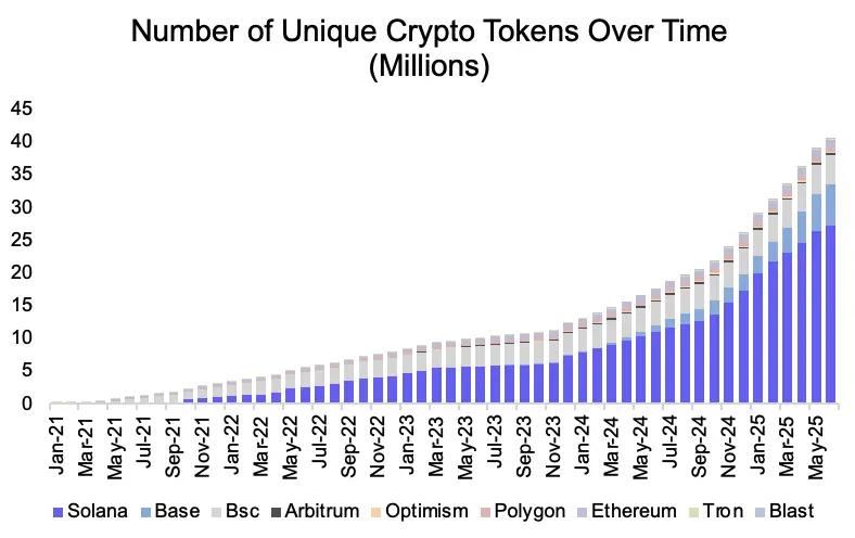 Circle 暴涨 7 倍不敢追，能做多 Coinbase 吗？  第11张