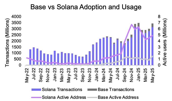 Circle 暴涨 7 倍不敢追，能做多 Coinbase 吗？  第19张