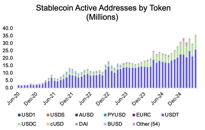 Circle 暴涨 7 倍不敢追，能做多 Coinbase 吗？  第4张