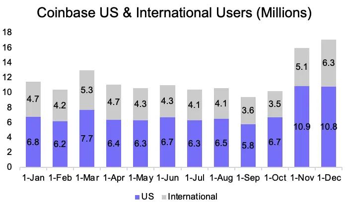 Circle 暴涨 7 倍不敢追，能做多 Coinbase 吗？  第17张
