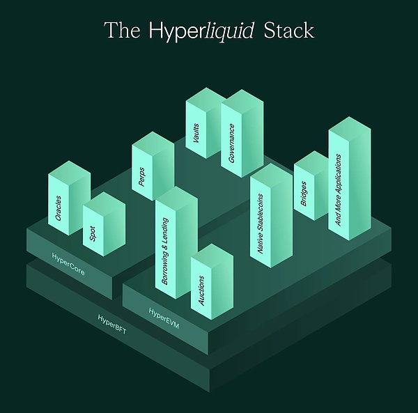 IOSG解读Hyperliquid:Degen新擂台,DeFi新生态 第41张