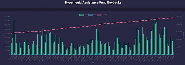 IOSG解读Hyperliquid:Degen新擂台,DeFi新生态 第11张