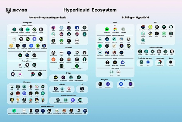 IOSG解读Hyperliquid:Degen新擂台,DeFi新生态 第37张