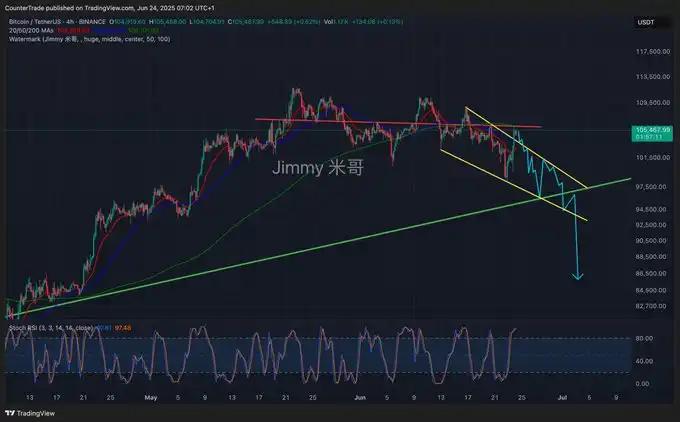 降息、停火,利好消息背后是反弹还是反转? 第6张