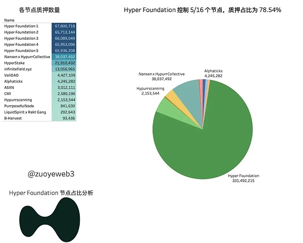 IOSG解读Hyperliquid:Degen新擂台,DeFi新生态 第27张