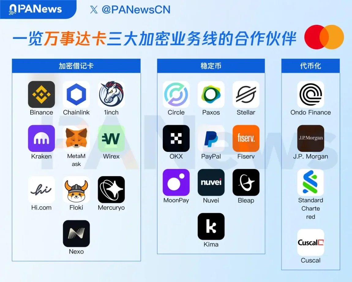 万事达卡打通链上买币通道,聚焦三大加密战略迈入实战阶段 第2张