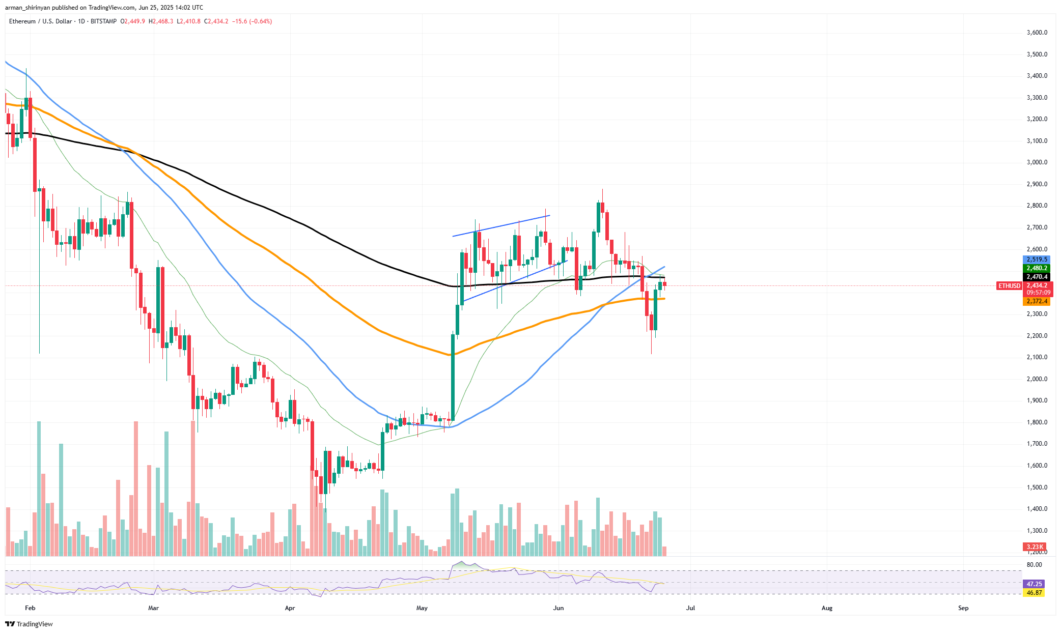 以太坊(ETH):现在或永不的时刻, XRP:关键突破,比特币(BTC):历史最高速度? 第1张