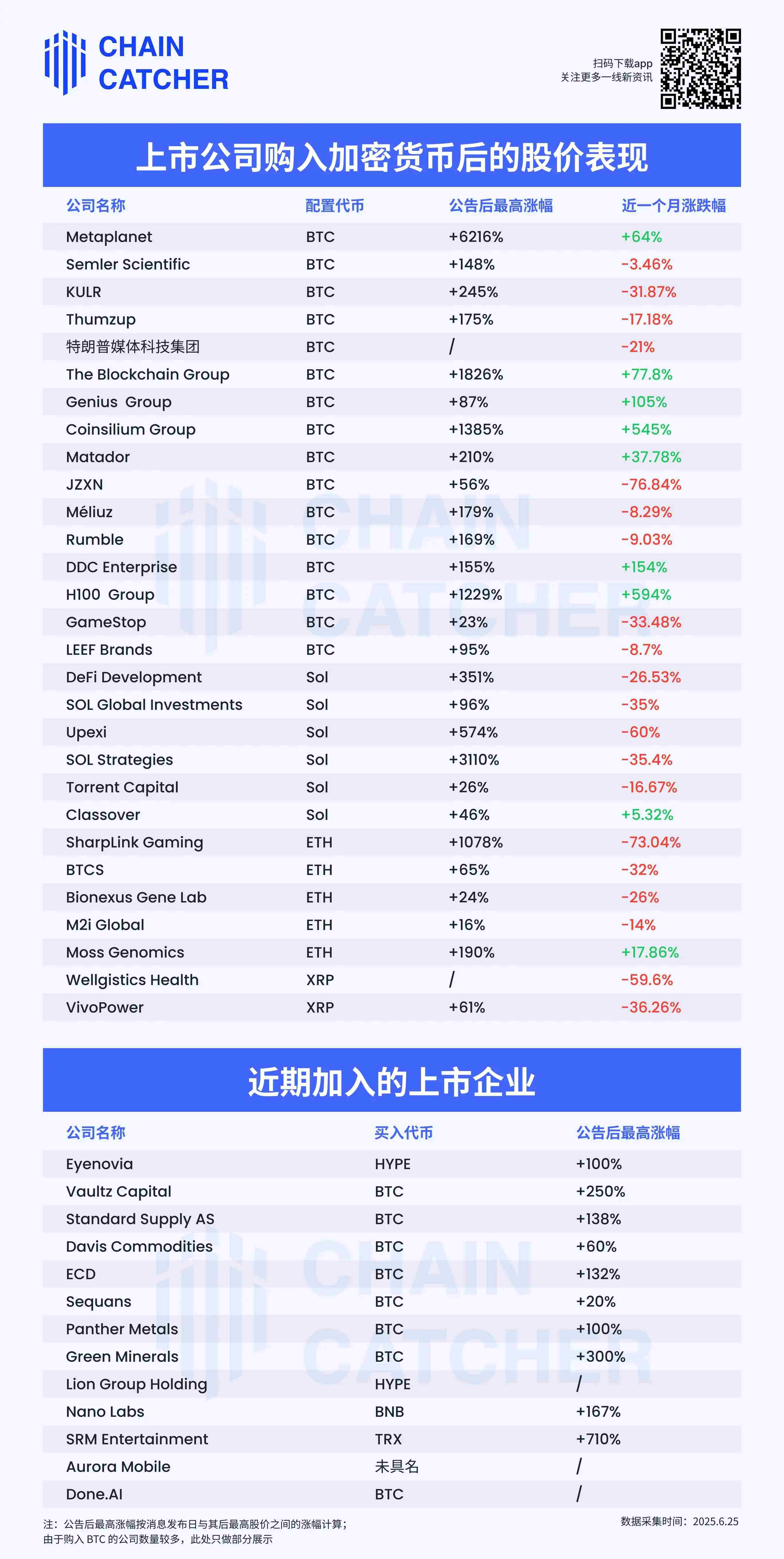 美股上市公司扎堆「买币」,第二增长曲线成效几何? 第1张