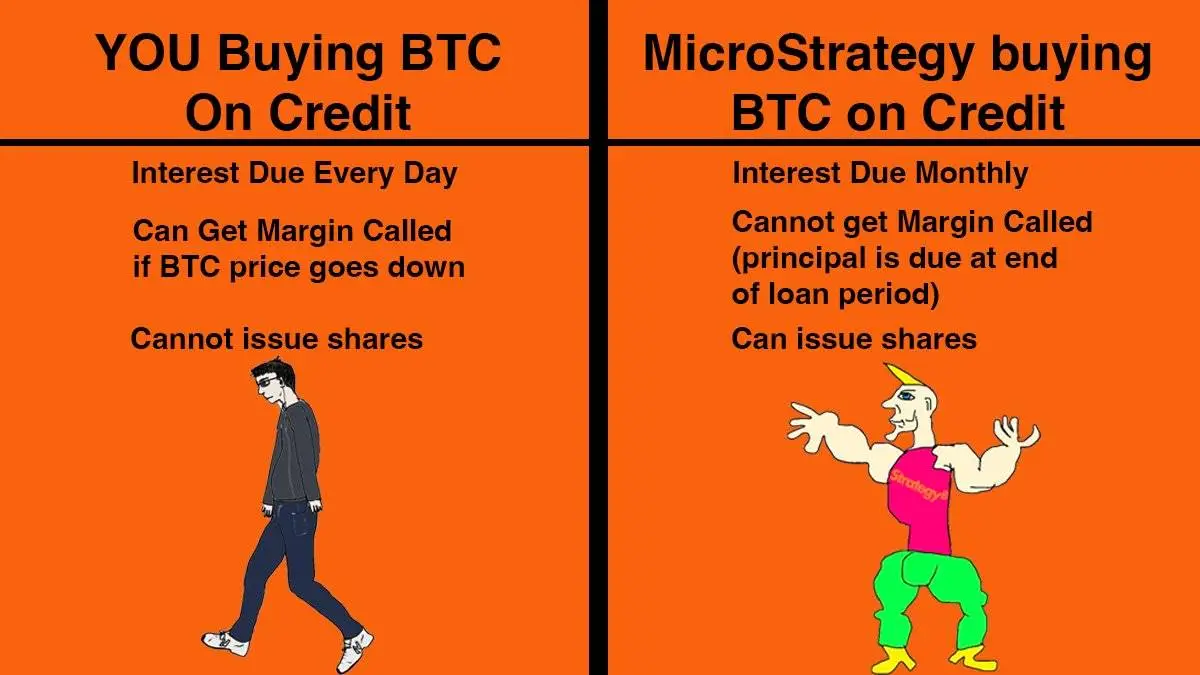 套利,比特币第一多头Strategy的成功秘诀 第4张