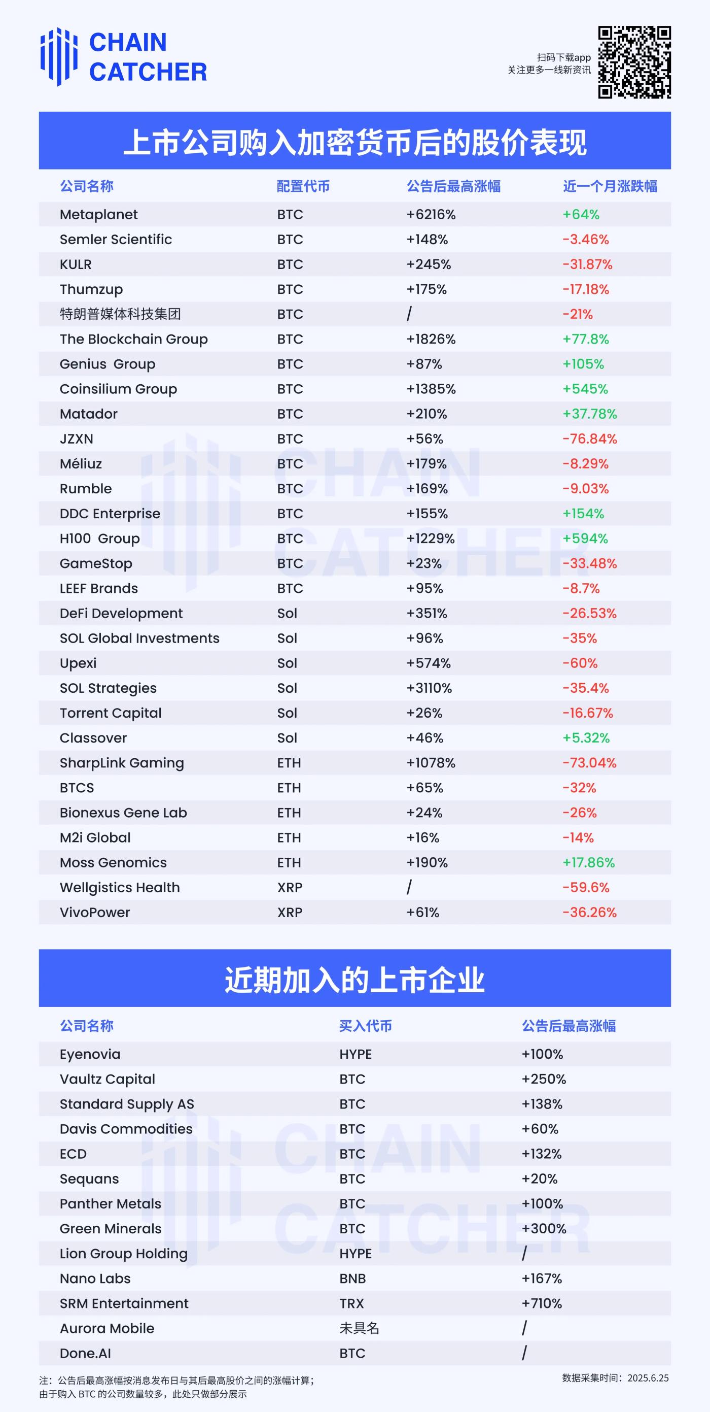 美股上市公司扎堆“买币”,第二增长曲线成效几何? 第1张