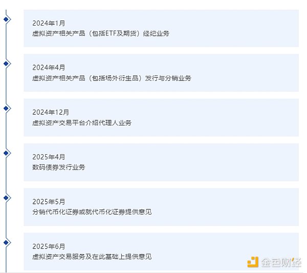 7378870 一张好牌就能让国泰君安国际大涨2倍?还有更大原因 第5张
