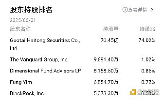 7378863 一张好牌就能让国泰君安国际大涨2倍?还有更大原因 第3张