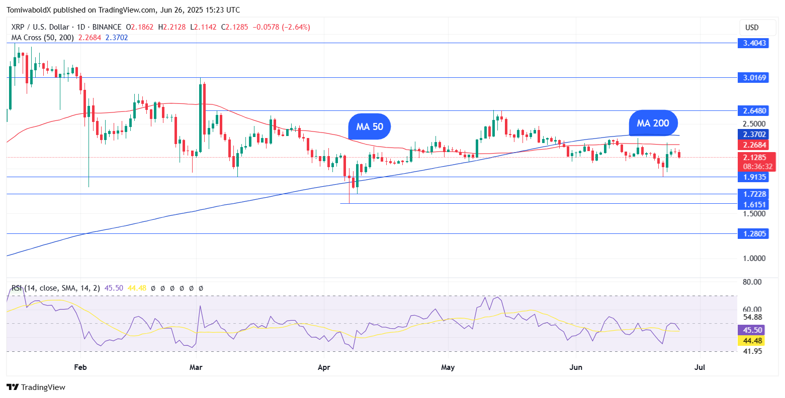 回顾 11 年前的 XRP 价格可能会让您大吃一惊 第1张