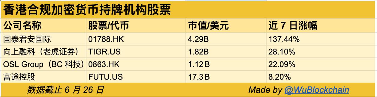 香港多家持牌数字资产服务商股价大幅上涨 第1张