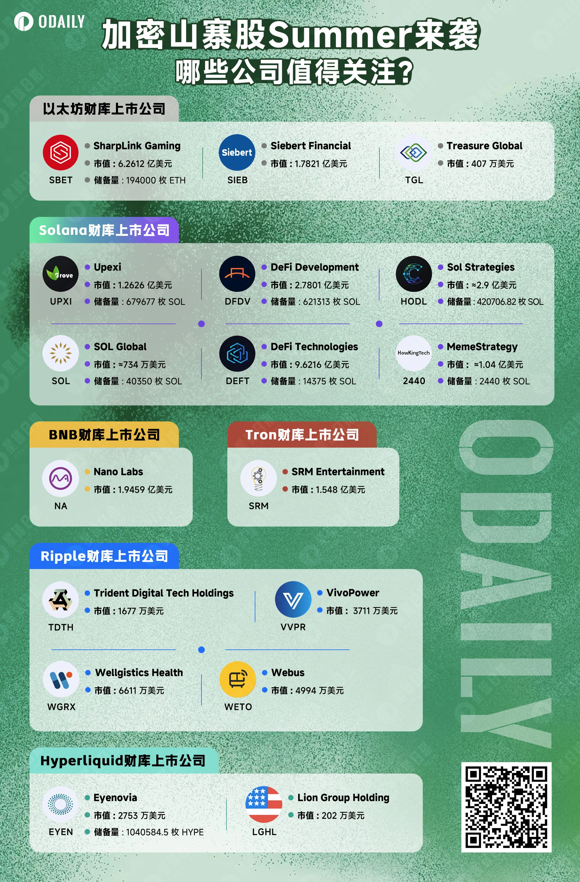 从比特币到山寨币:美股公司掀起"加密财库2.0"狂潮,ETH/SOL持仓量首度超越BTC 第1张