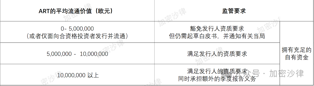 Web3 律师深度解读:一文详解欧盟、阿联酋、新加坡三地稳定币监管框架 第3张
