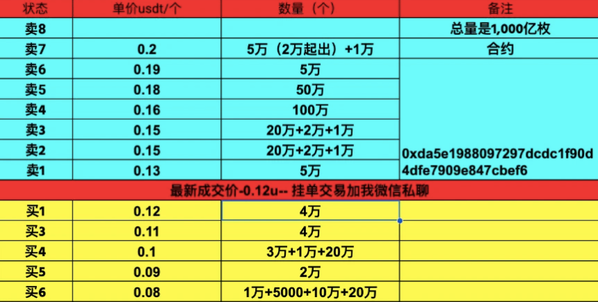 特朗普家族"加密提款机"再启动:WLFI解锁倒计时,18亿美金持仓会砸穿市场吗? 第2张