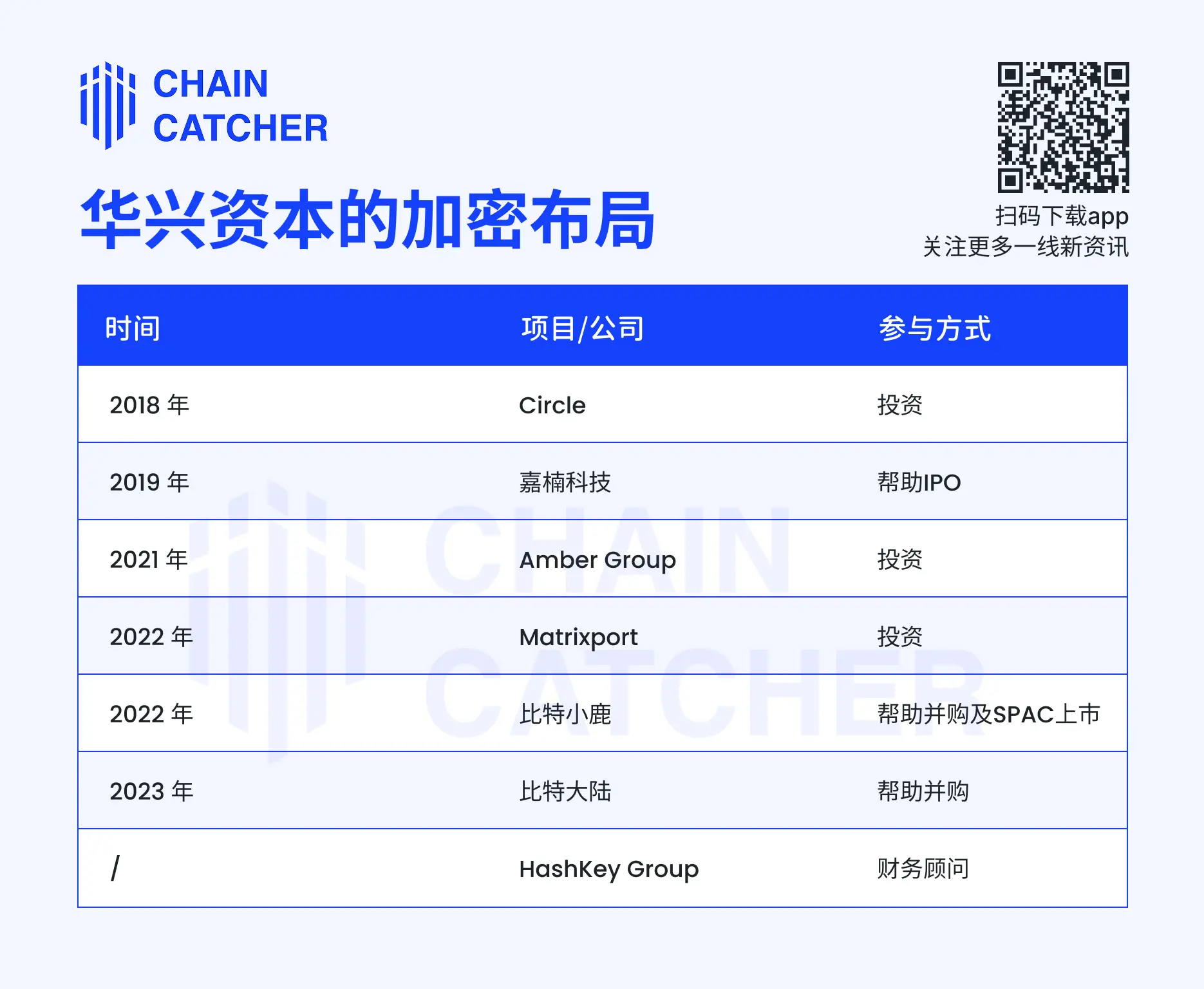 华兴资本33%股价暴涨背后:一场蓄谋已久的加密革命 第2张