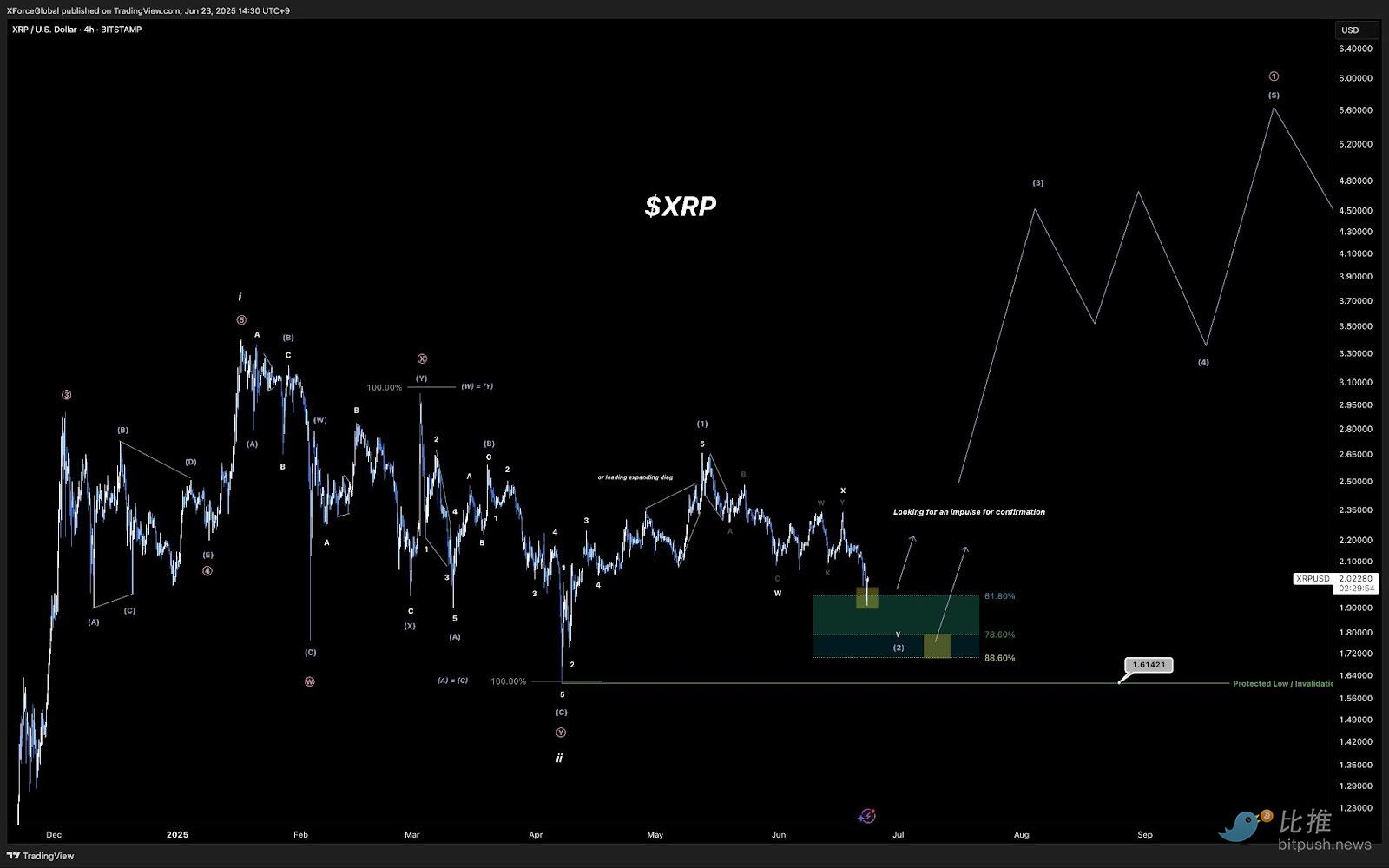 1751066387238407.png Ripple与SEC近五年缠斗终落幕,XRP迎来新起点? 第5张
