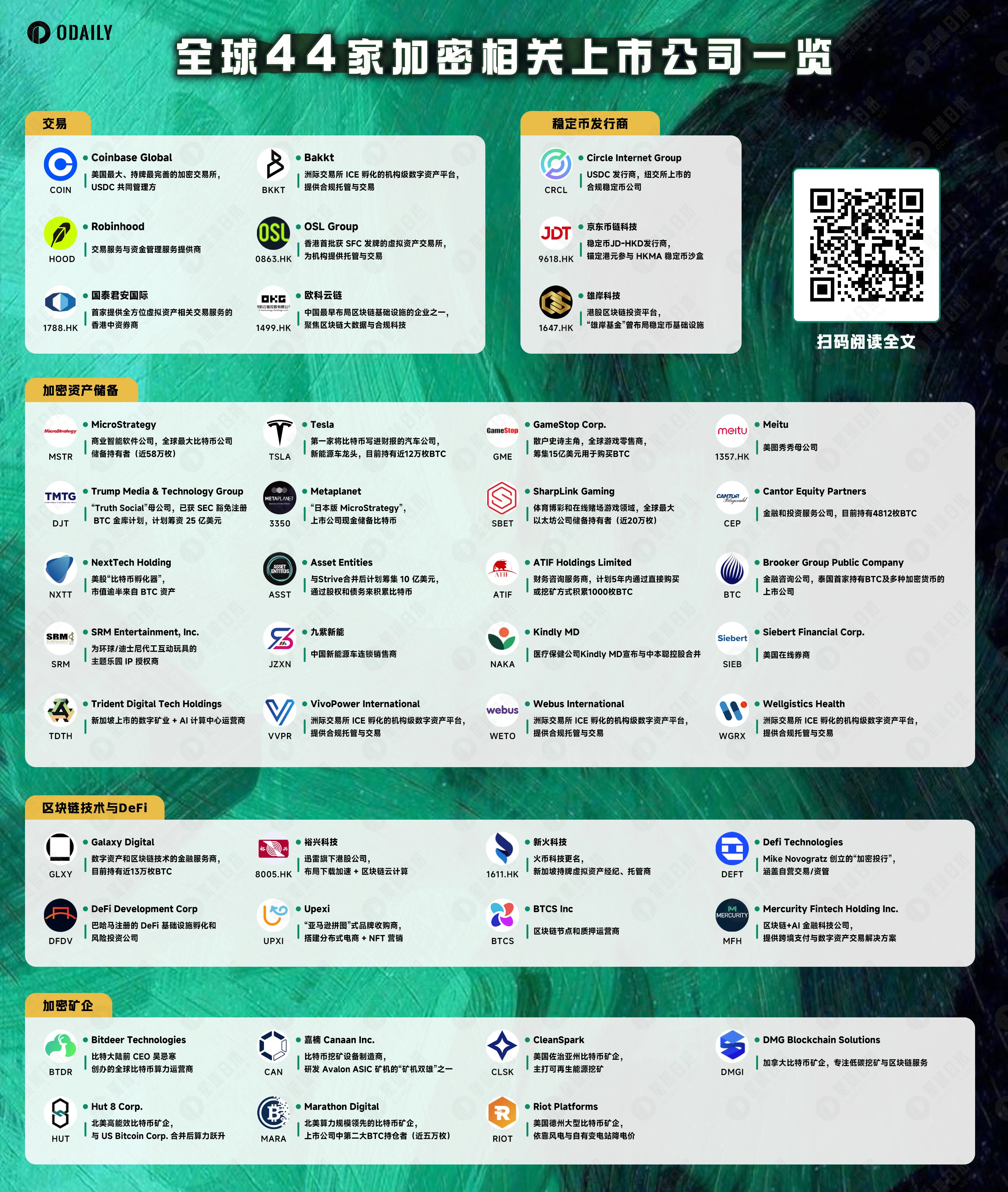 比特币只是开始?上市公司“加密军备竞赛”的下一站:SOL、XRP甚至DOGE 第1张