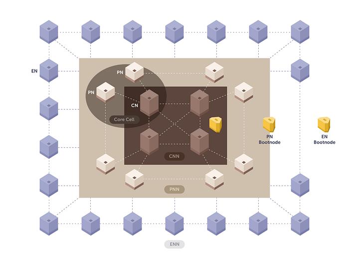 Kaia 生态进化录:以 Mini Dapp 为核心的链上增长范式 第2张