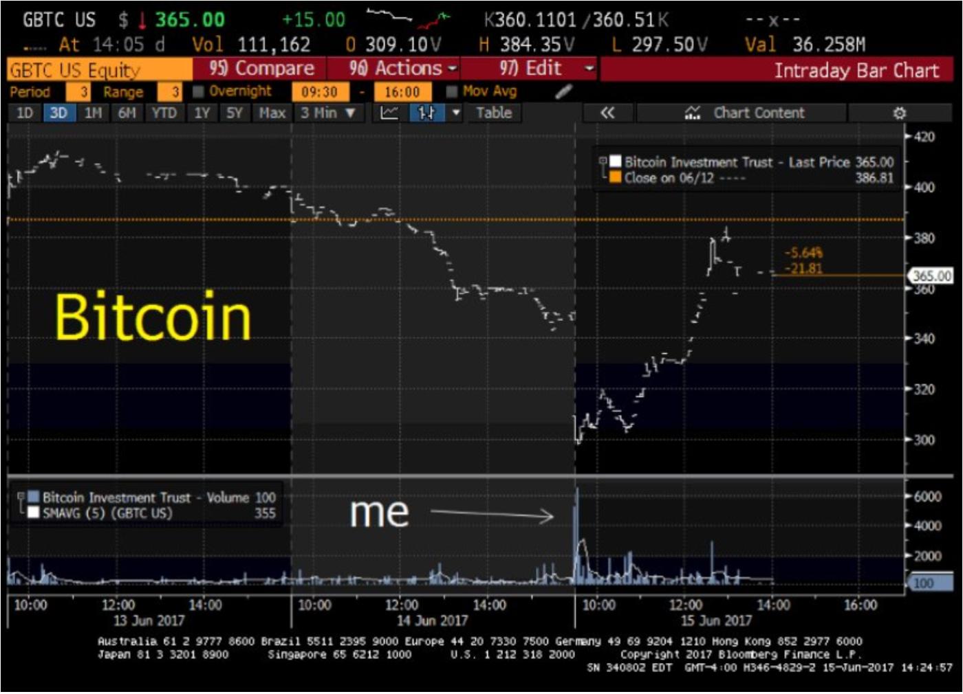 为什么比特币超越谷歌是加密货币的诗意正义  第3张