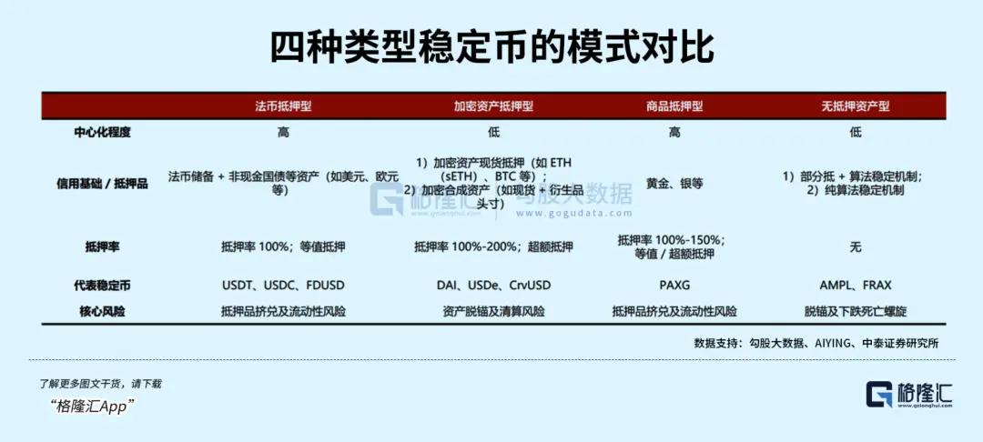 Circle 暴跌 15%,稳定币还能稳定玩吗? 第1张