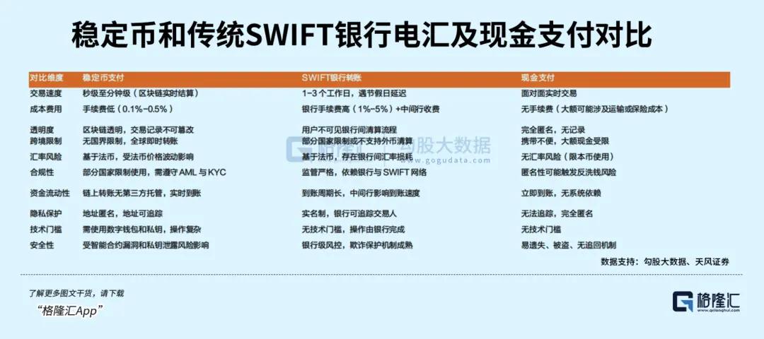 Circle 暴跌 15%,稳定币还能稳定玩吗? 第3张
