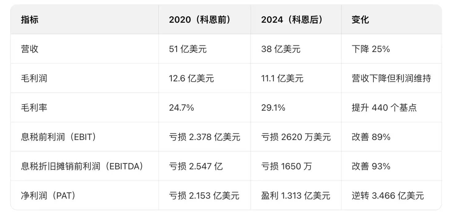 Ryan Cohen,那个带领GameStop重生的男人押注了比特币 第3张