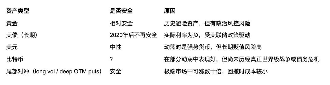 乱世财富的终极真相:如何做好末世的仓位管理? 第1张
