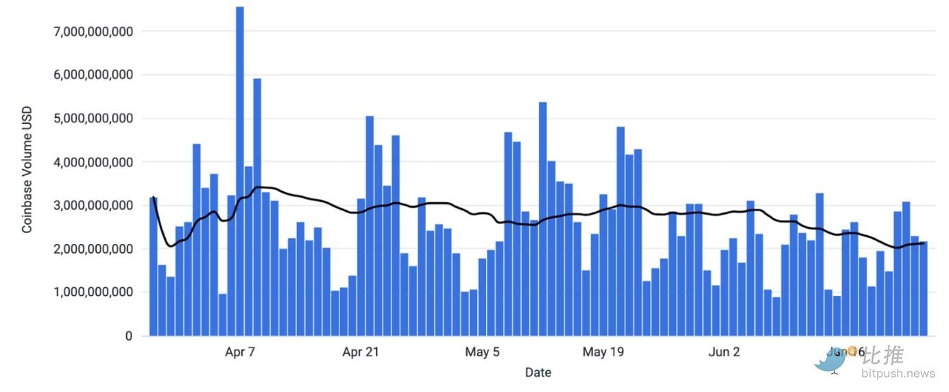 Coinbase研报:地缘风险趋缓,稳定币成为预测市场的「幕后赢家」 第3张