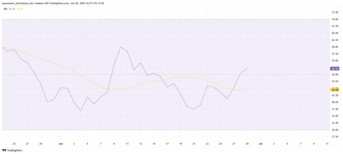 FARTCOIN 价格指标转为看涨 – 又一轮反弹即将到来? 第1张